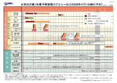 予防接種 一覧表